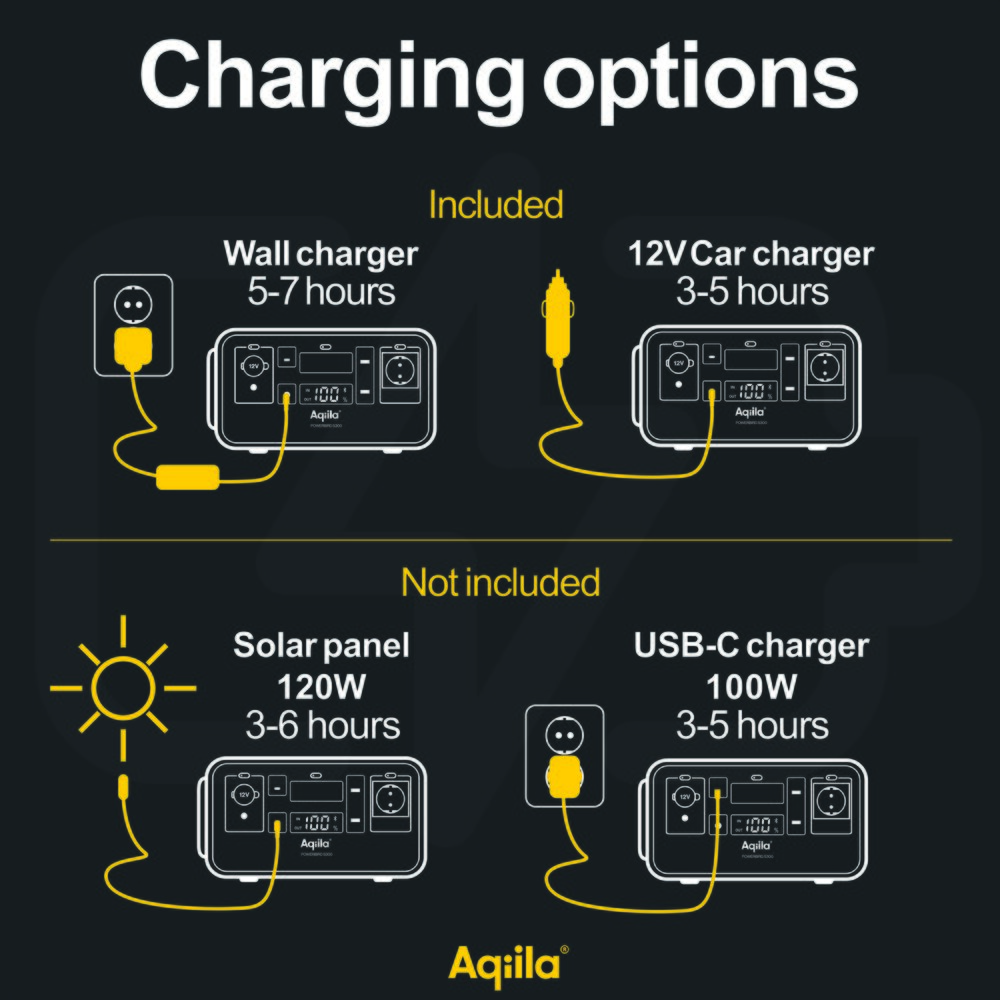 Powerstation Powerbird S300 294Wh / 300W